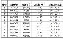 “受伤最重”的板块开始反弹了！机构说里面藏着错杀的大牛股
