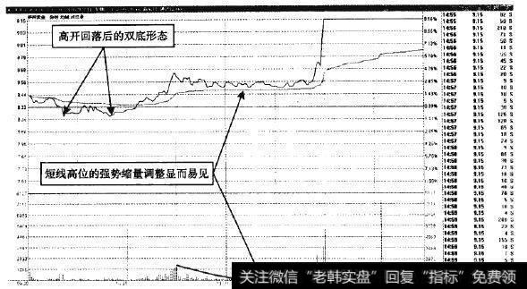 开开实业—盘中3%附近的缩量调整