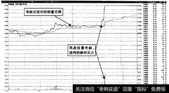 开开实业—放量突破可追涨