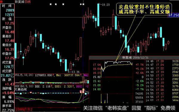 <a href='/cgjq/289090.html'>高换手率</a>的背后