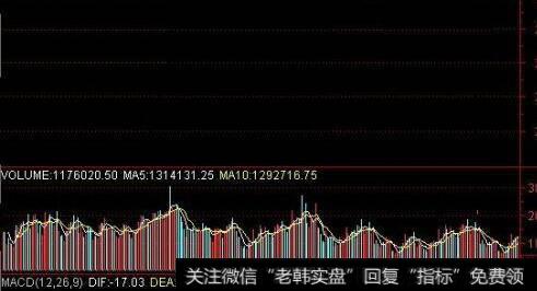 国有股减持图