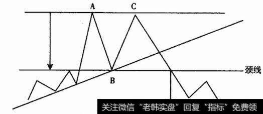 标准双重顶形态示意图