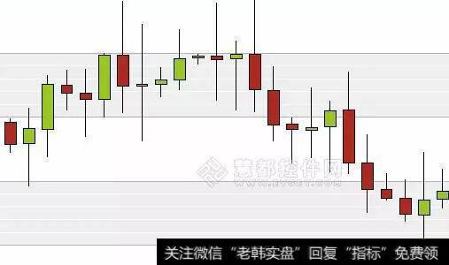 国资委<a href='/caijunyi/290233.html'>股市</a>图