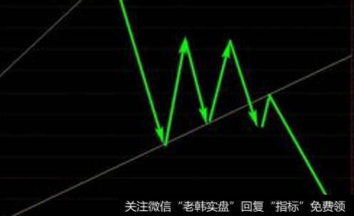 中国股市图