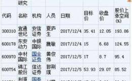 机构本周调整逾200家公司目标价