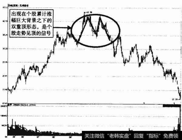 泛海建设双重顶形态示意图