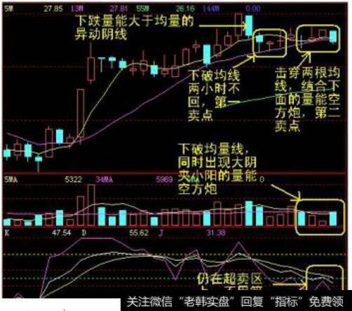 带长上下影的K线