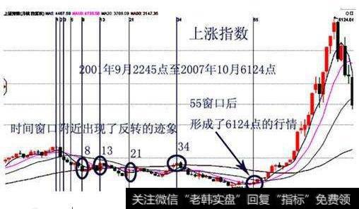 神奇的时间窗口