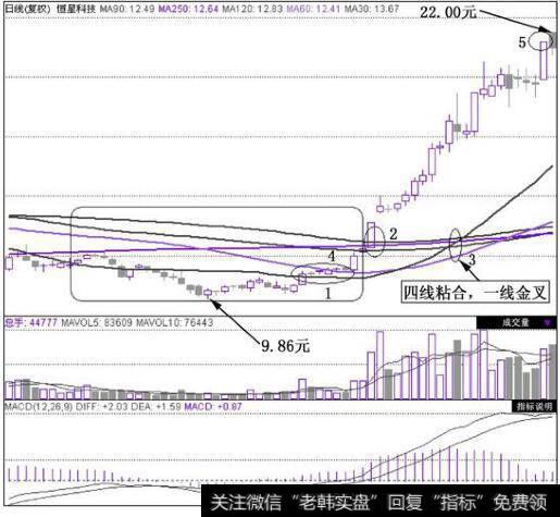 恒星科技(002132)在2010年6月8日~2010年8月31日的日K线图