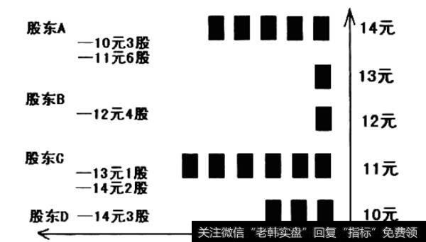 假定交易示例图