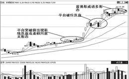 如何识别低位放量上涨出逃形态