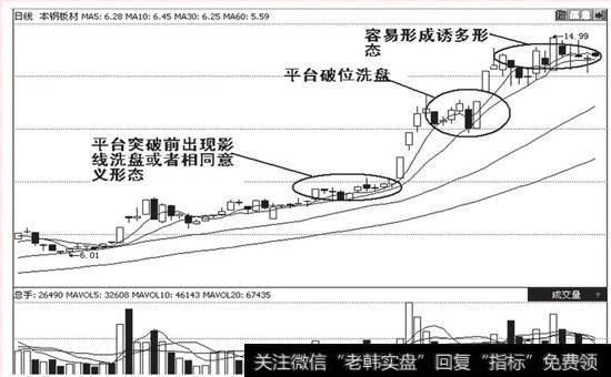 <a href='/t_30888/'>本钢板材</a>在2007年3-5月份的走势