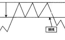 什么是三重顶（图解）？三重顶形态的市场含义及操作要领