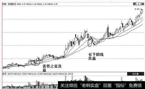 利用市场人气快速拉升果断派发