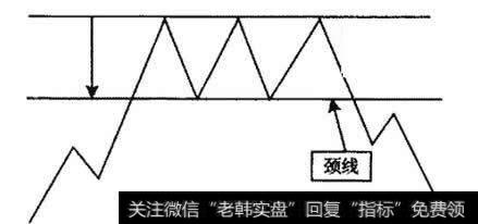 标准三重顶形态示意图