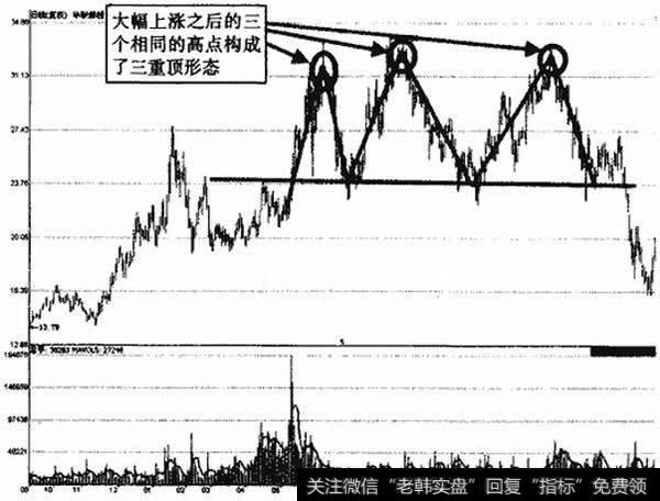 华联综超三重顶形态示意图