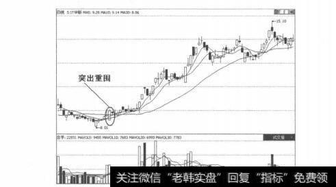 图5-3-25ST华信K线走势图