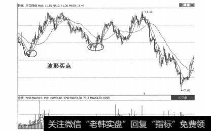 图5-3-21收盘价等于全天最高价