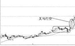 根据技术面选股第22招：价格突破趋势线选股的描述分析