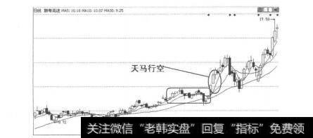 图5-3-20短线投资者可以据此为信号进行<a href='/gupiaorumen/288988.html'>短线交易</a>