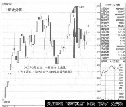 图95-2建仓手法可有多种方式