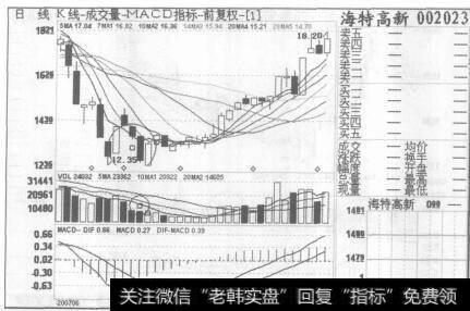 图96选择发行数从较大的大盘股申购