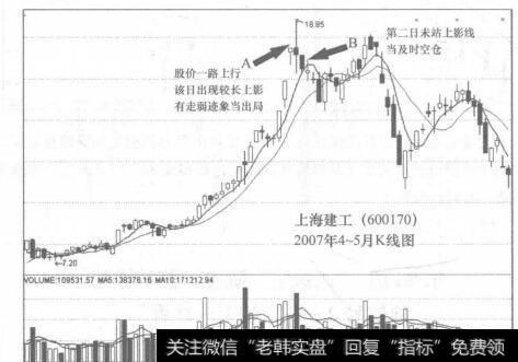 图96-1开盘后能够震荡上行