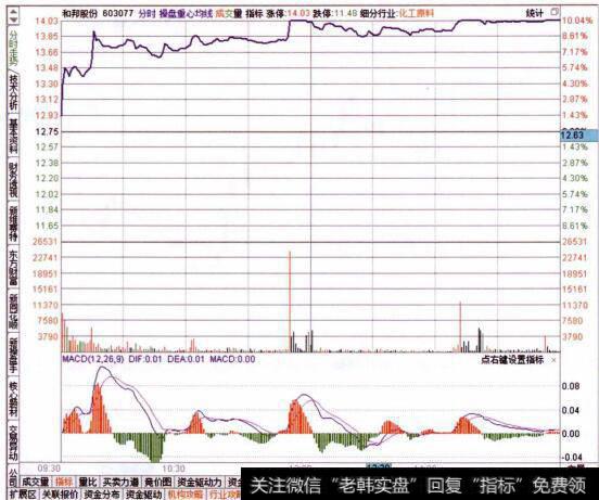 图097股市中热点的形成需要概念做文章