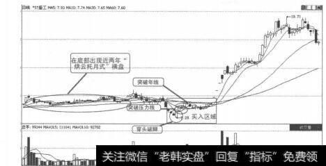 图5-5-3*ST盛工K线走势图