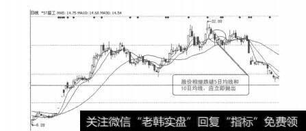 图5-5-6*ST盛工股价破位图