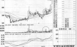 寻找<em>翻倍牛股</em>第4招：操作翻番牛股避免三大误区的表述解读