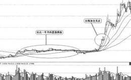 寻找翻倍牛股第10招：沪深市短线翻番牛股案例的概述