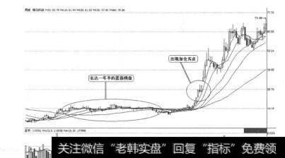 图5-5-13 精功科技震荡横盘图