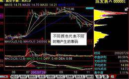 盘中筹码分布中看出主力的各种信息