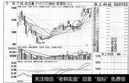 图98看看目标股票的3<a href='/cgjq/288763.html'>日均线</a>正在带量上扬