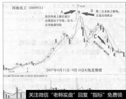 图98-1在高位开始横盘，K线小阴小阳交错