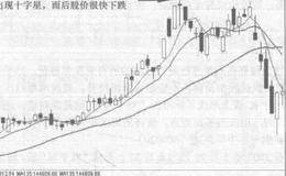 猎杀黑马股第8招：在小盘股中寻找黑马的概述分析