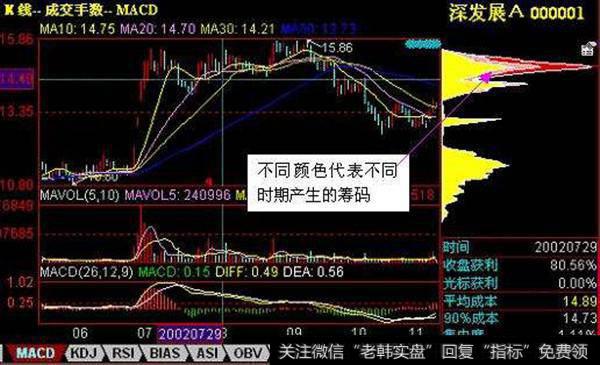 分析主力筹码