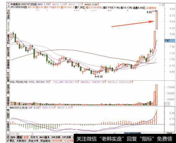 图099判断公司在中国市场是否具有投资价值