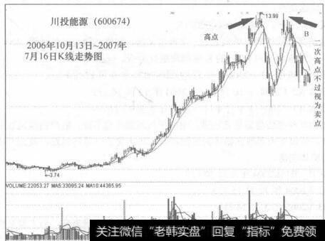 图99-2相对强度是我们选股的重要手段之一