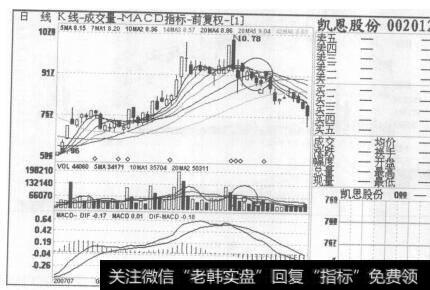 图100技术分析是以预测股票市场价格变化的未来趋势为目的