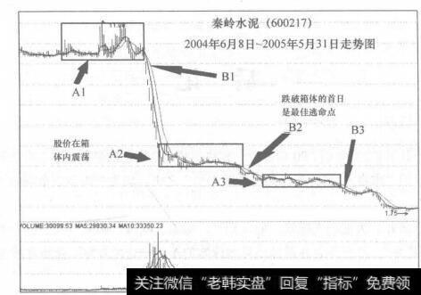 图100-1避免购入自己不熟悉的股票