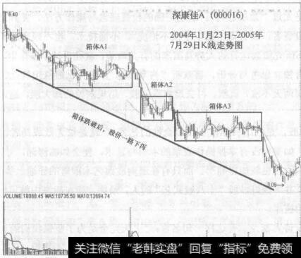 图100-2公司变动会给投资者带来巨大收益