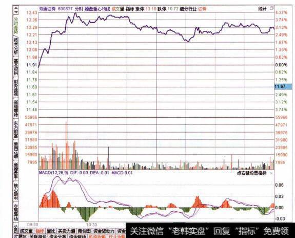 图103投资者也需要用自己熟悉的方法重新审视