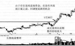 金证股份蓄势待发形态模型案例分析