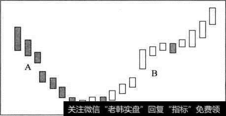 底型反转模型