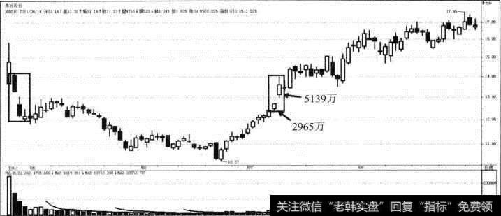 <a href='/scdx/149059.html'>森远股份</a>底型反转模型