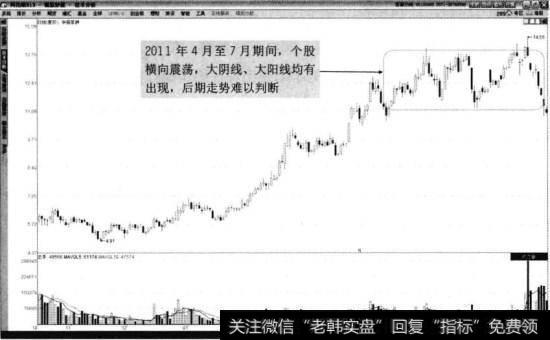 华丽家族2010年10月至2011年7月日线走势图