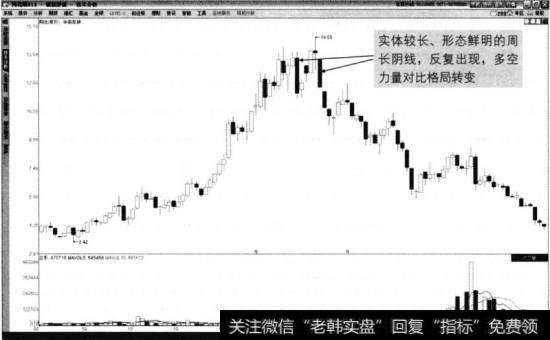 华丽家族2010年5月至2012年7月周线走势图