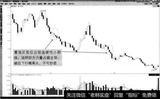 冀中能源2011年11月至2014年3月走势图